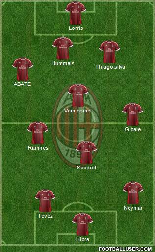 A.C. Milan Formation 2012