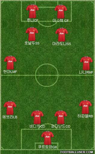 Manchester United Formation 2012