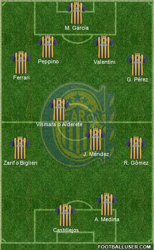 Rosario Central Formation 2012