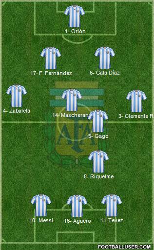 Argentina Formation 2012