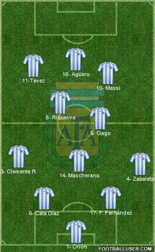 Argentina Formation 2012