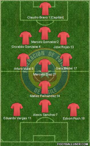 Chile Formation 2012