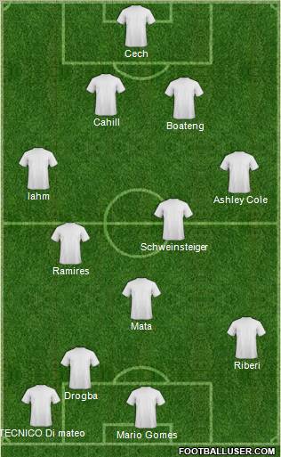 Champions League Team Formation 2012
