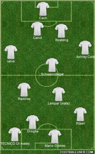 Champions League Team Formation 2012