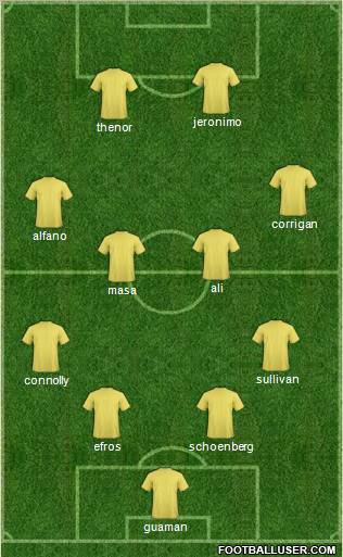 Dream Team Formation 2012