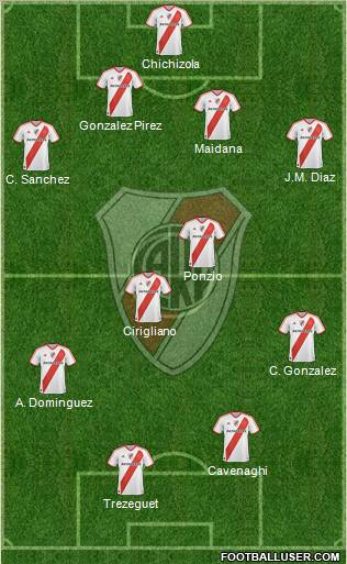 River Plate Formation 2012