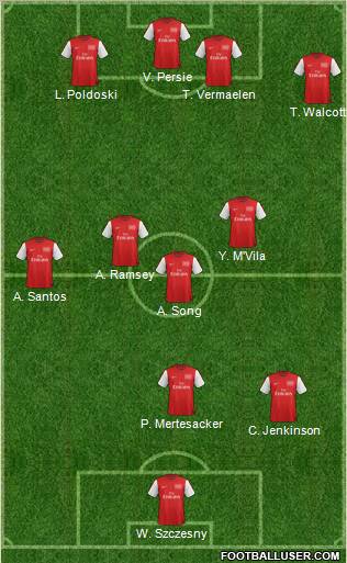 Arsenal Formation 2012