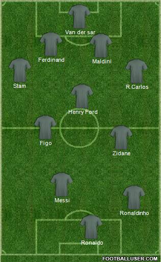 Dream Team Formation 2012