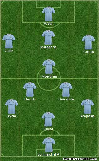 Manchester City Formation 2012