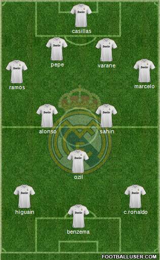 Real Madrid C.F. Formation 2012
