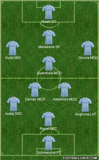 Manchester City Formation 2012