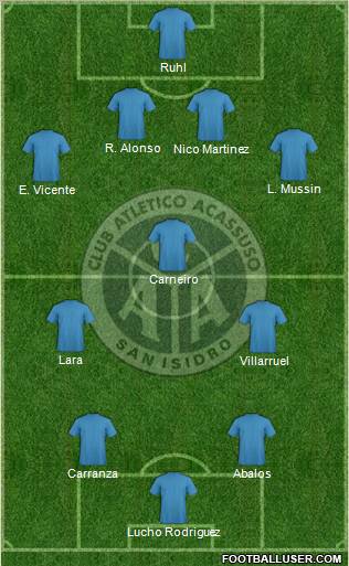 Acassuso Formation 2012
