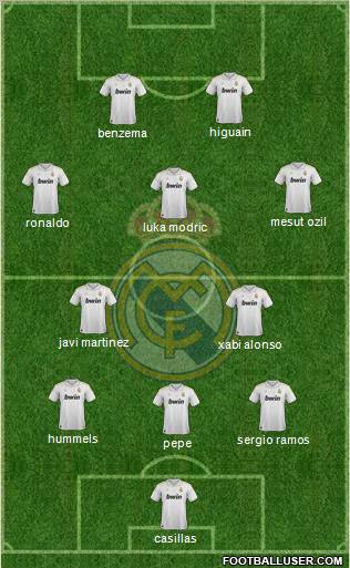 Real Madrid C.F. Formation 2012