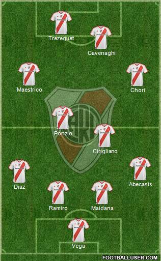 River Plate Formation 2012