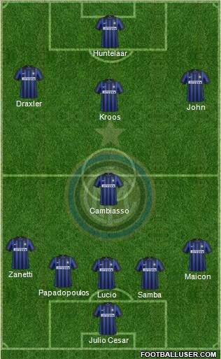 F.C. Internazionale Formation 2012