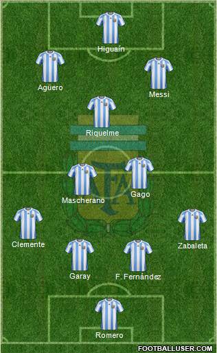 Argentina Formation 2012