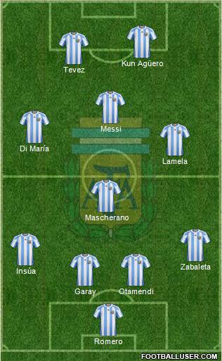 Argentina Formation 2012