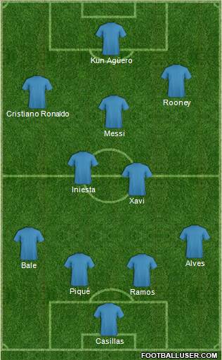 Champions League Team Formation 2012