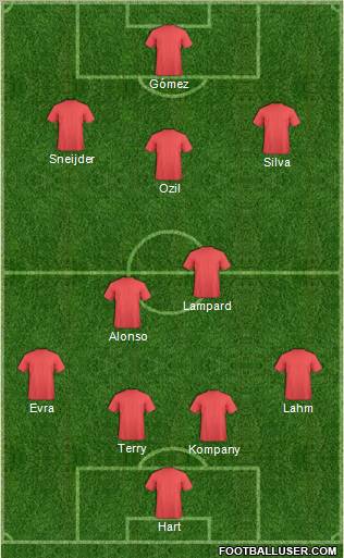 Championship Manager Team Formation 2012