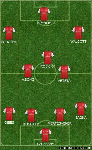Arsenal Formation 2012
