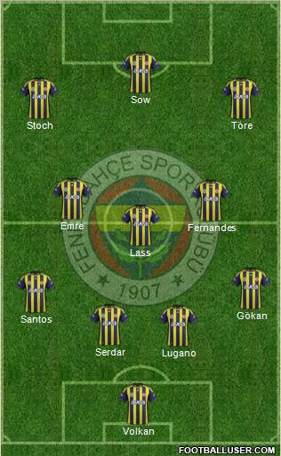 Fenerbahçe SK Formation 2012