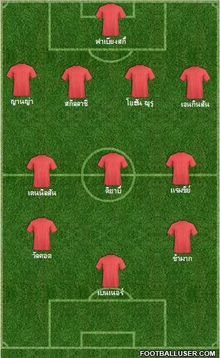 Champions League Team Formation 2012