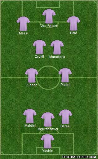 Dream Team Formation 2012