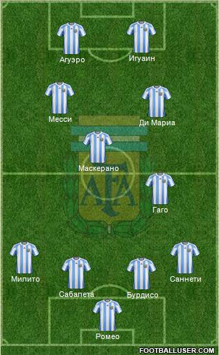 Argentina Formation 2012