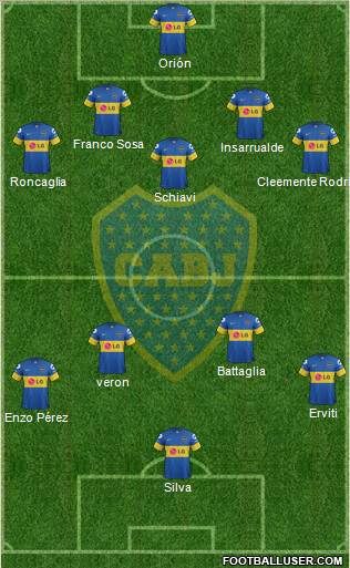 Boca Juniors Formation 2012