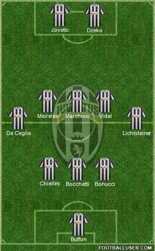 Juventus Formation 2012