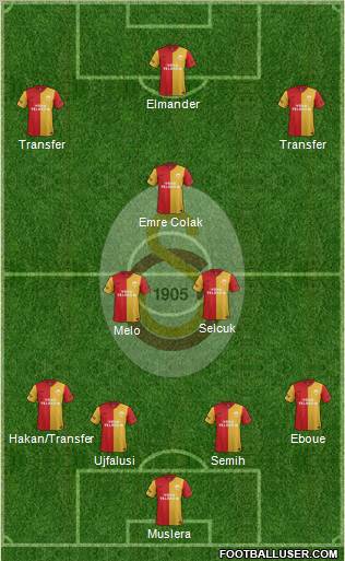 Galatasaray SK Formation 2012