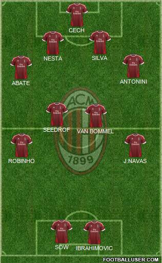 A.C. Milan Formation 2012