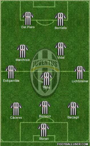 Juventus Formation 2012
