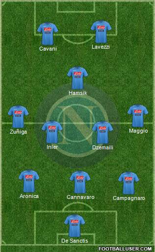 Napoli Formation 2012