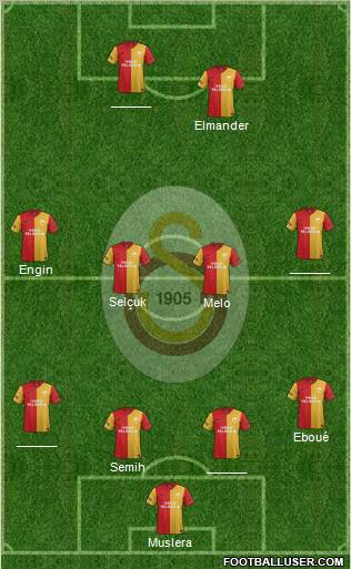 Galatasaray SK Formation 2012
