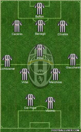Juventus Formation 2012
