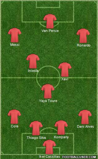 Dream Team Formation 2012