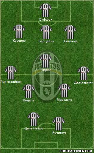 Juventus Formation 2012