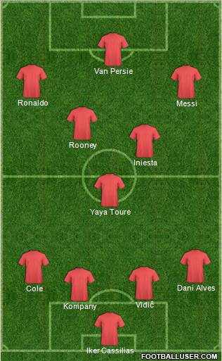 Dream Team Formation 2012