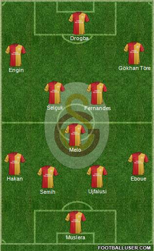 Galatasaray SK Formation 2012