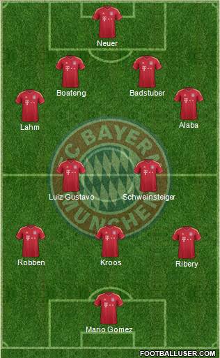 FC Bayern München Formation 2012