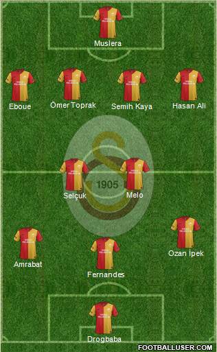 Galatasaray SK Formation 2012