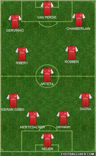 Arsenal Formation 2012