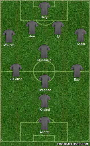 Champions League Team Formation 2012