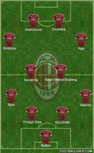 A.C. Milan Formation 2012