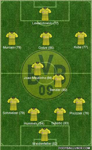 Borussia Dortmund Formation 2012