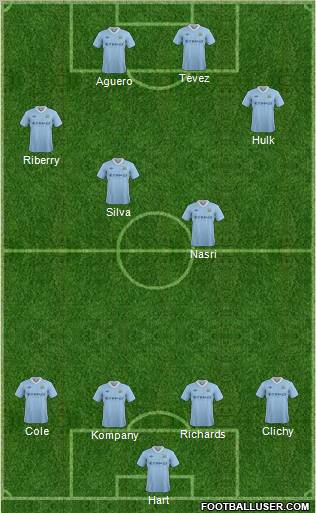 Manchester City Formation 2012