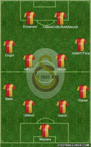 Galatasaray SK Formation 2012