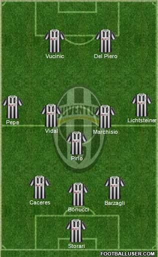 Juventus Formation 2012