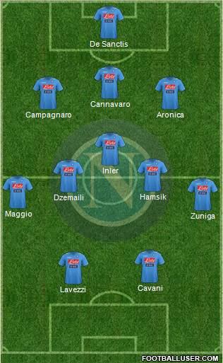 Napoli Formation 2012